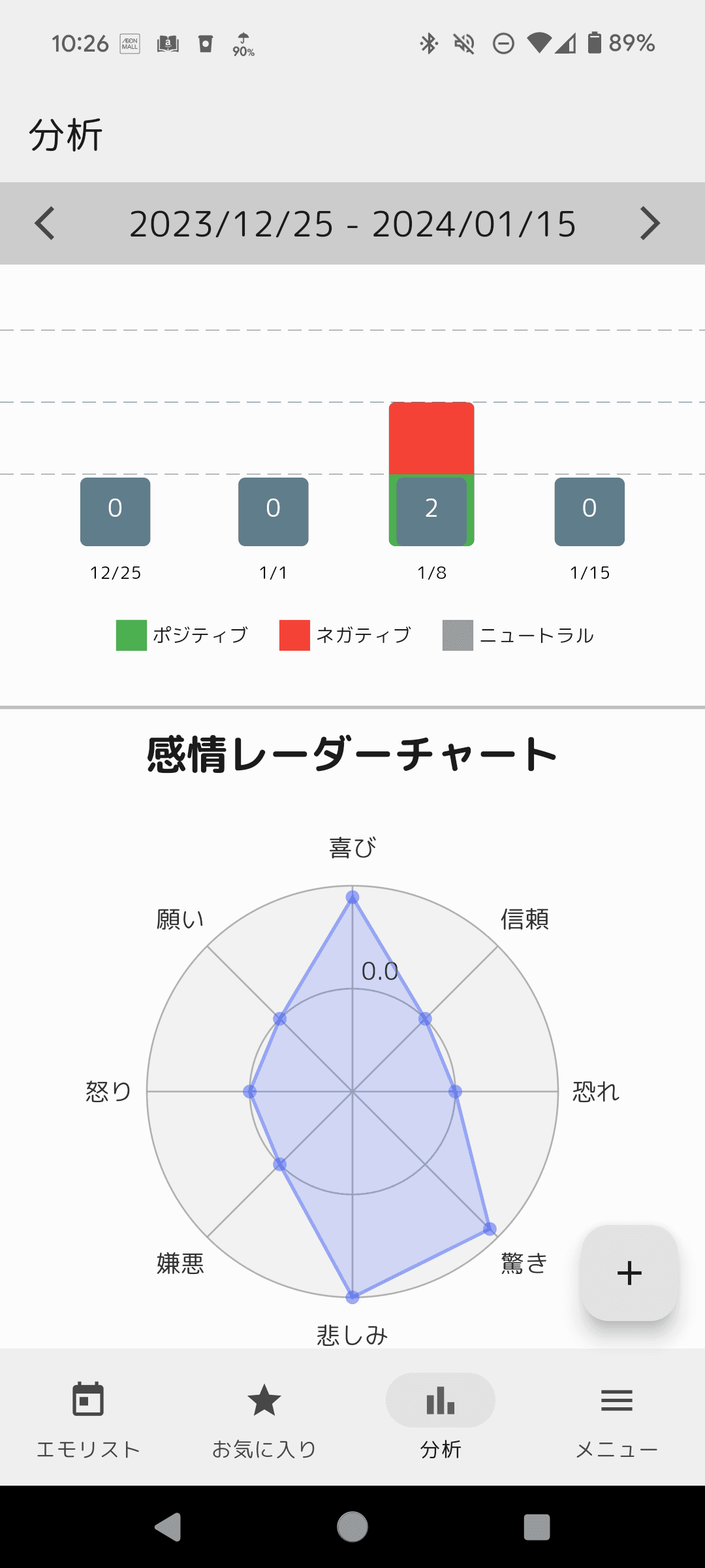 エモメモの分析グラフ画面